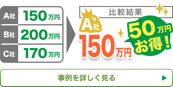 比較結果　70万円お得！